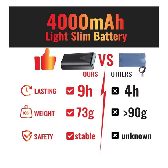 TOMUM Rechargeable Heated Socks Size Small Men Women Washable Battery Operated - Picture 3 of 10